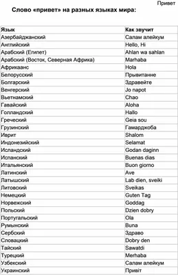 Текстовый Бесшовный Образец Со Словом "привет" На Разных Языках.  Французский Бонжур И Салют, Испанский Хола, Японская Конничива, Китайский  Нихао И Другие Приветствия. Рукописный Фон Для Гостиниц И Школ. Клипарты,  SVG, векторы, и