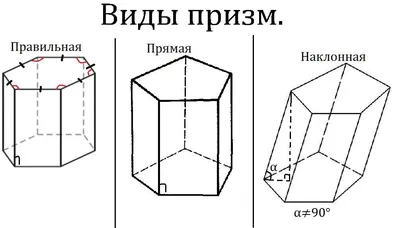 Призмы поверочные П2-3-2 (200х100х180) цена, фото | МЕТРОЛОГ