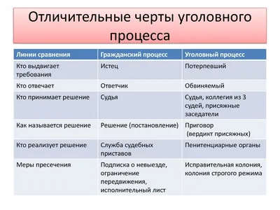 Ответы | 6. Сторона основания правильной треугольной призмы равна 6 см, а  боковое ребро — 11 см. Найдите боковую и полную поверхности призмы. —  Геометрия, 10 класс | Супер Решеба