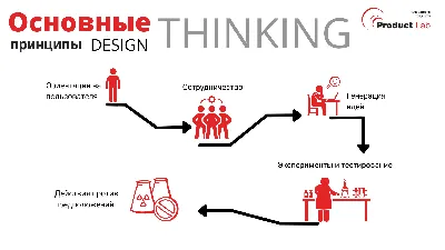 Дизайн кафе – с чего начать и как сделать своими руками