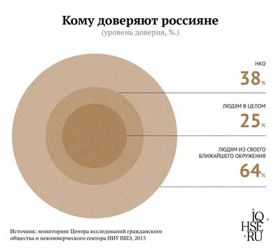 Как формируется базовое доверие к миру?