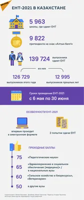 Минобразования планирует обновить базу тестов для ЕНТ по примеру западных  SAT и PISA - Аналитический интернет-журнал Власть