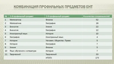 ЕНТ 2024 - Карагандинский университет Казпотребсоюза