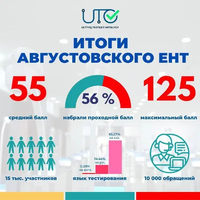 Онлайн подготовка к ЕНТ — Курсы с лучшими отзывами — Центр MIA | 2021