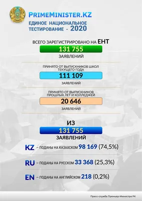 МАРТОВСКОЕ ЕНТ НАЧНЕТСЯ 10 МАРТА