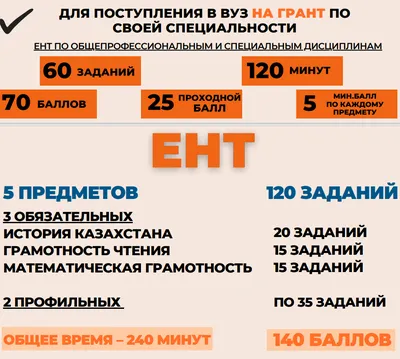 Как пройдет ЕНТ - 2021