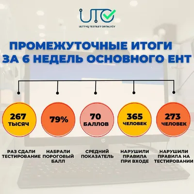 Сколько абитуриентов набрали на ЕНТ 130 баллов и больше | 