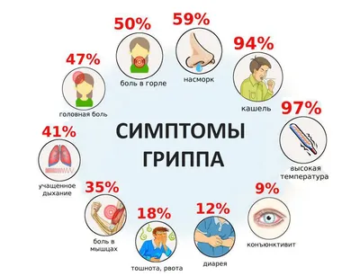 Грипп • Городская клиническая детская больница №3