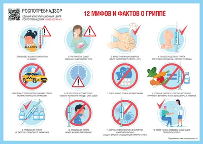 Сдать анализ на выявление рнк вирусов грипп а (influenza a) и грипп в  (influenza b) в г. Новый Уренгой - Поликлиника Сканер