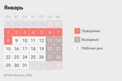 Январь 2023 года назвали самым мрачным за всю историю метеонаблюдений в  Москве - Мослента