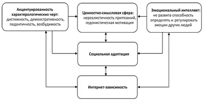 Интернет-зависимость. Что это, и как с этим бороться! Признаки. | Interes  mix | Дзен