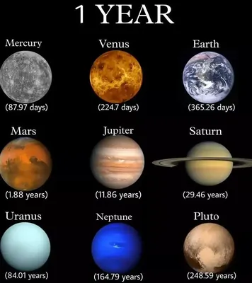 Плакат "Космос" планеты солнечной системы, А2 - УМНИЦА