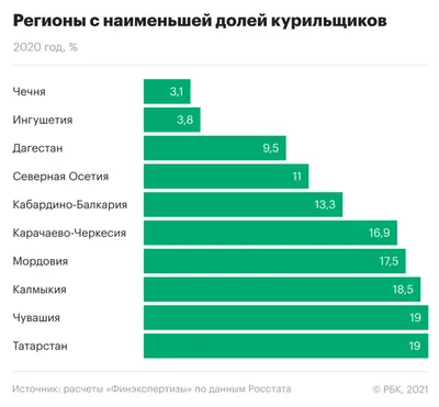 Легкие курильщиков электронных сигарет выглядят как после газовой атаки |  Пикабу