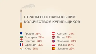 Курильщики чаще рискуют заразиться COVID-19 через рот —  —  Здоровье на РЕН ТВ