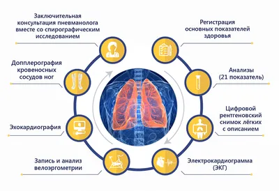 Страшные картинки для курильщиков США - РИА Новости, 