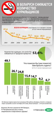 Россияне массово пожаловались на соседей-курильщиков - Мослента