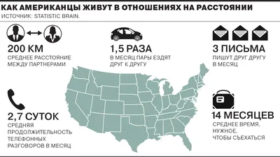 Отношения на расстоянии: имеют ли будущее и как сохранить