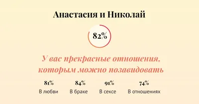 : Женские и мужские имена, приносящие удачу своим обладателям