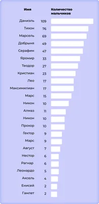 Самые популярные имена для детей в 2023 году: как называют мальчиков и  девочек в России