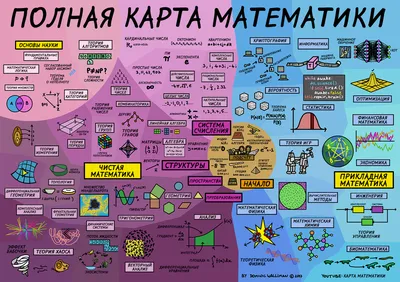 Развитие интереса к урокам математики у детей