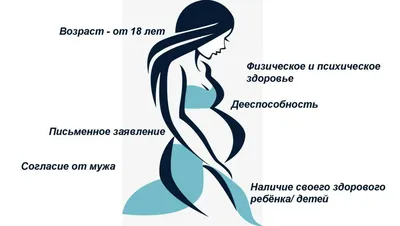 Суррогатное материнство в Москве цена программы: подбор суррогатной матери  в клинике ЭКО АльтраВита