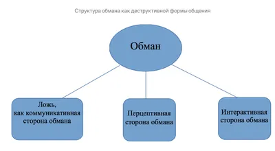 Порок обман и ложь. | Пороки, болезни, карма. | Дзен