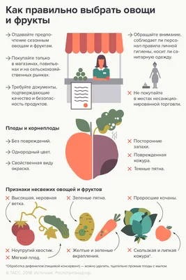 Почему организм не принимает овощи и фрукты? | Система доктора  Соколинского. Видео. Исследования | Дзен