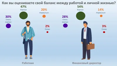 9 шагов по созданию баланса между работой и личной жизнью