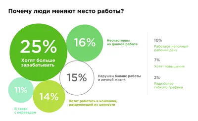 Вопрос жизни и работы. Реально ли найти баланс между ними — Секрет фирмы