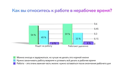 Что такое work-life balance: как сохранить баланс между работой и личной  жизнью