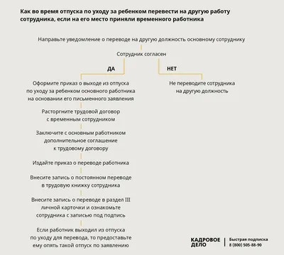 Начальник просит выйти на работу, а я в отпуске. Что делать? | Объясняем.рф