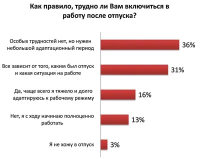 Что делать, если вам не хочется работать после отпуска | Большие Идеи