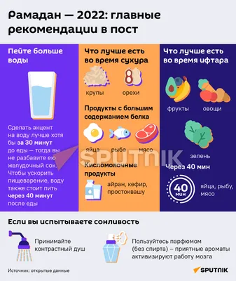 Какие мероприятия пройдут в священный месяц Рамадан в Астане