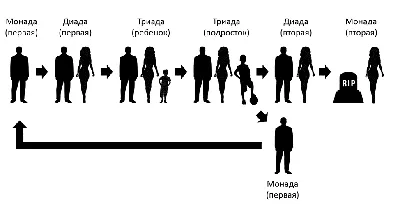 Психология | Расставание, Психология, Советы