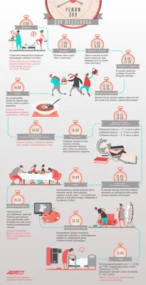 Расписания дня для школьника: как составить режим дня для ученика —  организация, советы родителям