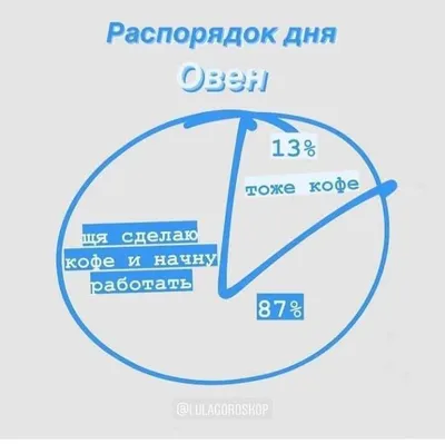 Как изменить свой распорядок дня | ВыИскали