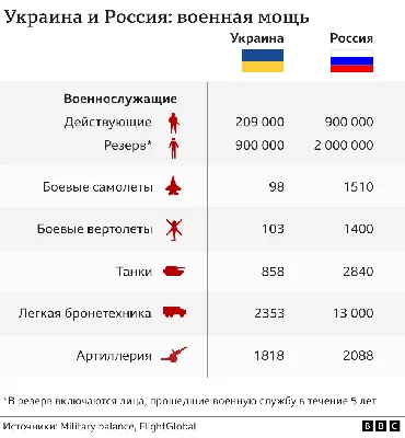 РСМД :: Россия и Латинская Америка