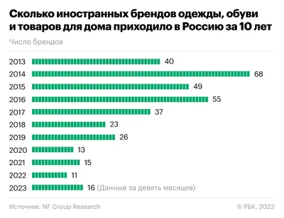 Значок Z, V, за Россию, Мы Сила, мы Вместе, Zа Правду, мы с Вами, ВС РФ, Я  Русский - купить с доставкой по выгодным ценам в интернет-магазине OZON  (694670286)