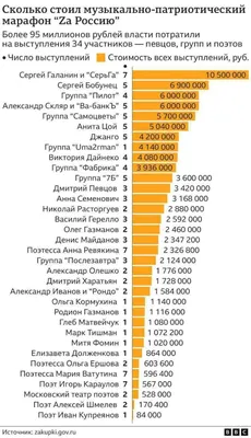 Госпрограмма по переселению соотечественников в Россию