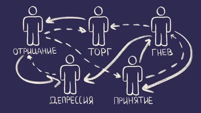 Что происходит с мозгом при смерти близкого человека? - 