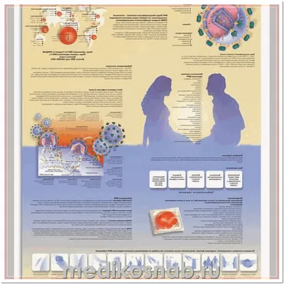 Плакат "Пройди тест на ВИЧ"