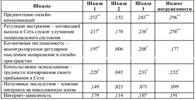 Оформление декларации о негативном воздействии на окружающую среду  (декларация ДВОС) по всей России