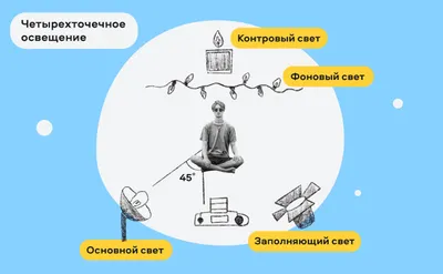 Основы постановки света для видеозаписи - Самое главное Освещение Интересное