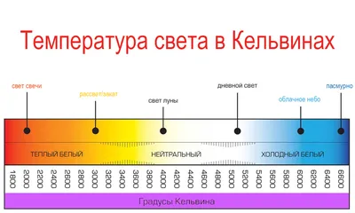 Дневной свет сколько кельвинов?