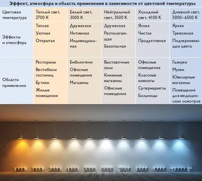 Отключение света в Украине - кому не будут выключать свет | РБК Украина