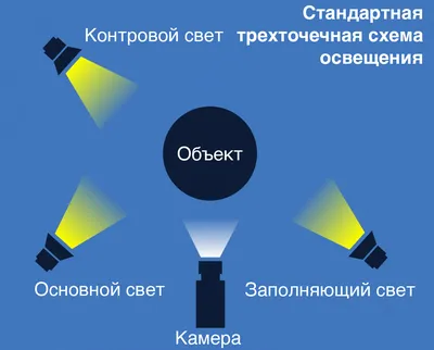 Солнечный свет, свойства, применение