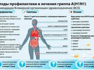 Свиной грипп 2022-2023: симптомы, чем опасен, как лечить - РИА Новости,  