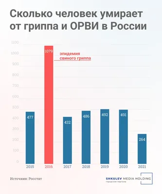 В Тюмень пришел свиной грипп: отличия от ковида и грозит ли пандемия — РБК