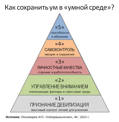 Тупость: истории из жизни, советы, новости, юмор и картинки — Горячее,  страница 8 | Пикабу