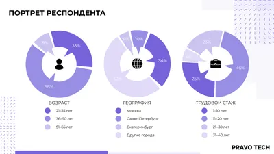 Психологическая усталость. Как сохранить себя? – тема научной статьи по  наукам об образовании читайте бесплатно текст научно-исследовательской  работы в электронной библиотеке КиберЛенинка